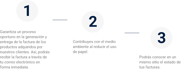 Inicio 16 beneficios